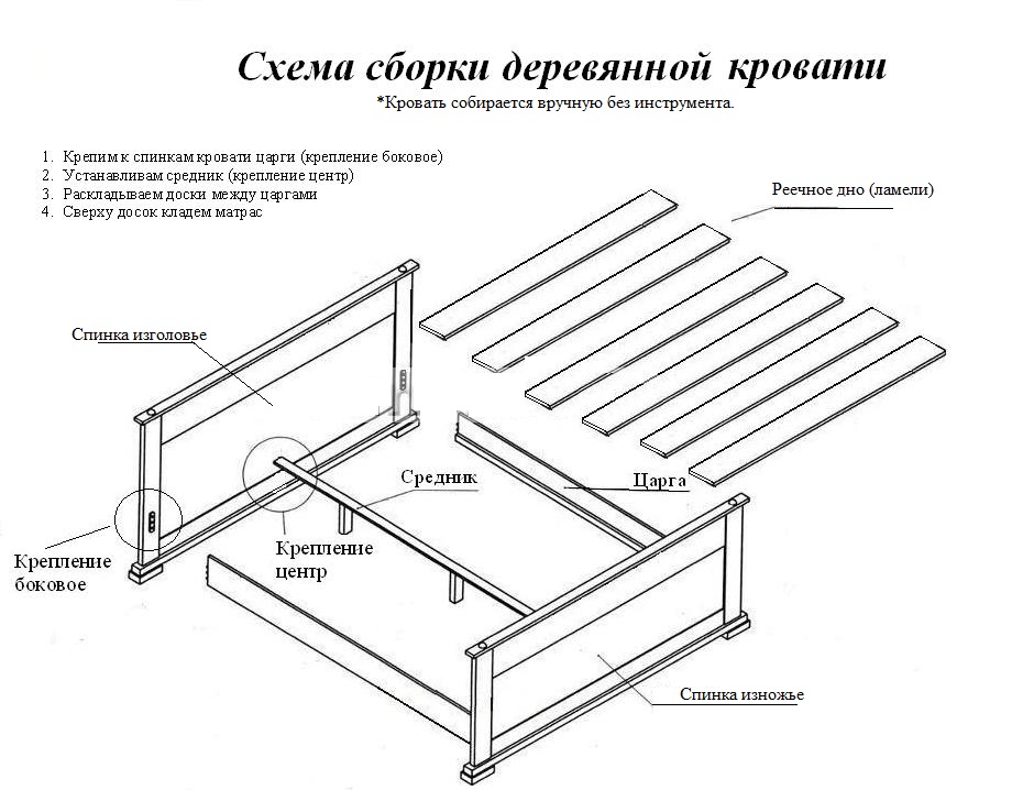 Схема кровати. Схема сборки кровати СГ,,Гарда,, 2000×1600 New. Кровать Карина кр-1002 схема сборки. Схема сборки кровати Александрия. Строение кровати.